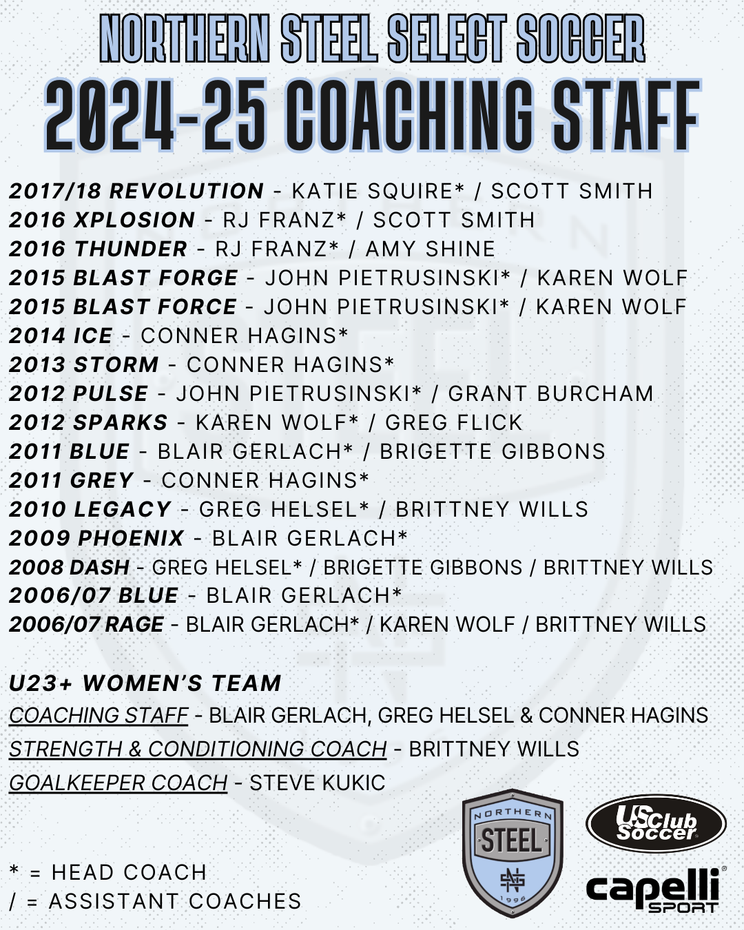 Updated Coaches